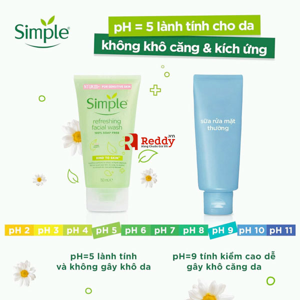 https://admin.reddy.vn/upload/product/2023/02/sua-rua-mat-simple-refreshing-facial-wash-63e3dd662f972-09022023003534.jpg